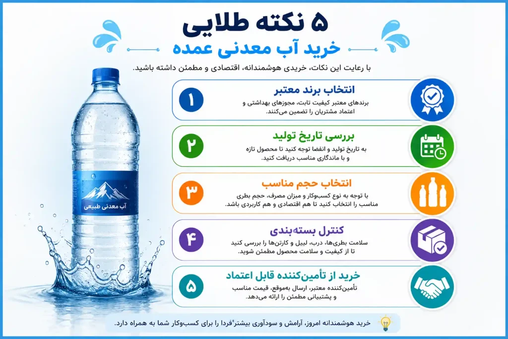 خرید آب معدنی عمده - 1