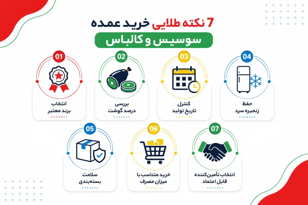 خرید عمده سوسیس و کالباس - 3
