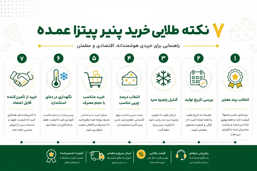 خرید پنیر پیتزا عمده - 2